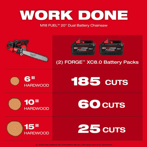 Milwaukee M18 FUEL™ 20 Dual Battery Chainsaw Kit