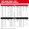 Milwaukee Metric Straight Flute Plug Taps