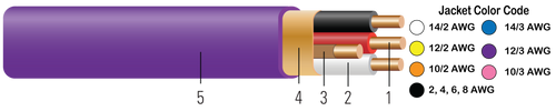 Southwire Romex® Brand SIMpull® Copper Type NM-B Cable