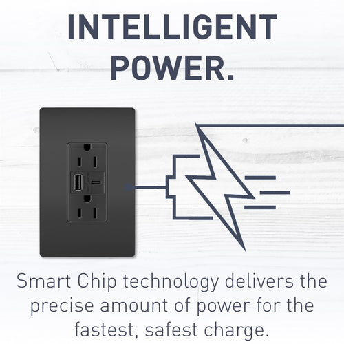 Legrand Pass & Seymour radiant® 15W USB Outlet, Type A/C, 15A, Tamper-Resistant, Black