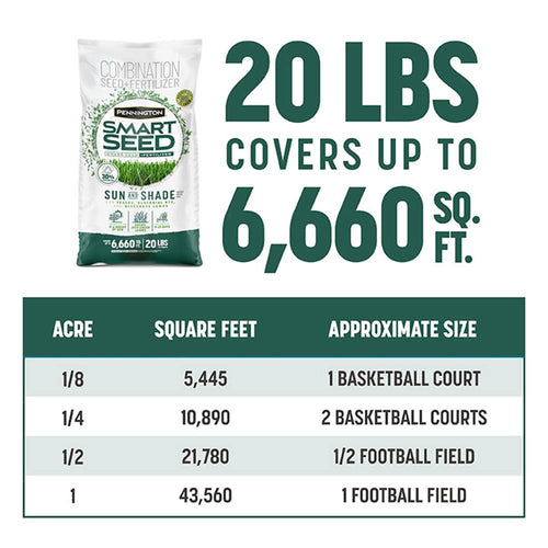 Pennington Smart Seed Sun and Shade Grass Seed and Fertilizer Mix
